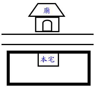 住廟後面|家居風水的廟前貧廟後富說法, 風水、風水形殺、麒麟。